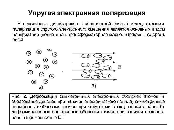   Упругая электронная поляризация  У неполярных диэлектриков с ковалентной связью между атомами