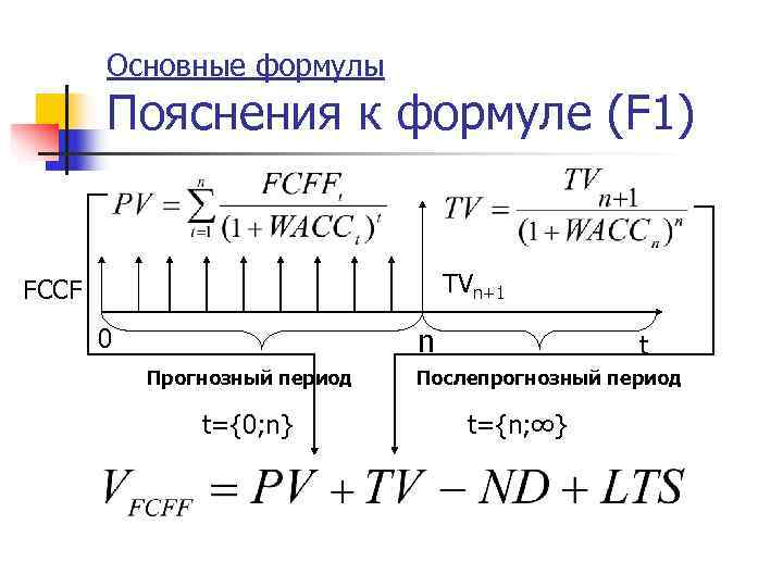   Основные формулы  Пояснения к формуле (F 1)  FCCF  