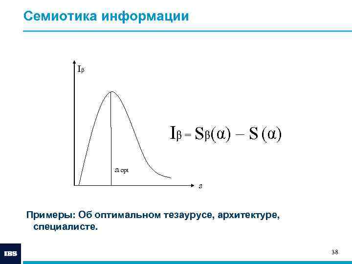 Семиотика информации  Iβ      Iβ = Sβ(α) – S