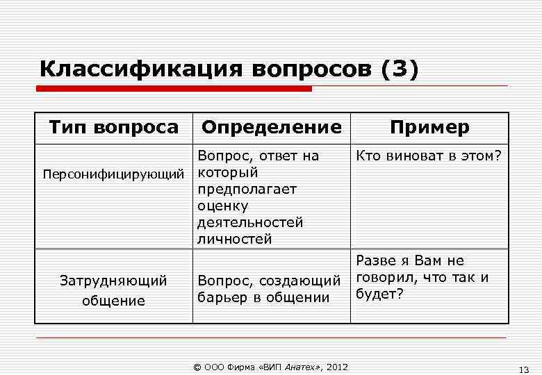 Классификация вопросов