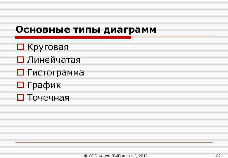 Основные типы диаграмм o Круговая o Линейчатая o Гистограмма o Основные типы диаграмм o Круговая o Линейчатая o Гистограмма o