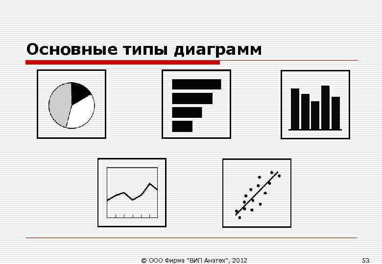 Основные типы диаграмм © ООО Фирма Основные типы диаграмм © ООО Фирма