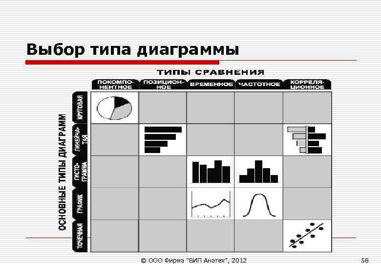 Выбор типа диаграммы © ООО Фирма Выбор типа диаграммы © ООО Фирма