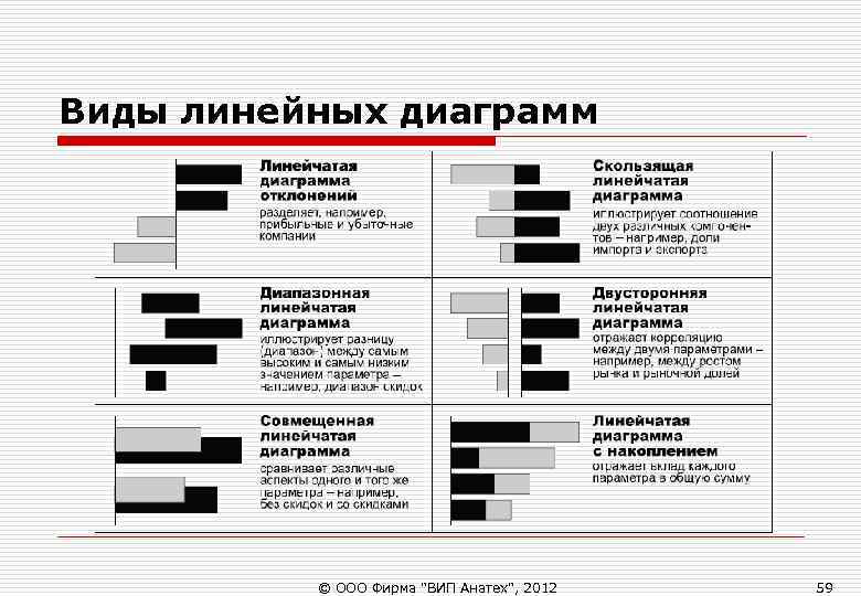 Виды линейных диаграмм © ООО Фирма Виды линейных диаграмм © ООО Фирма