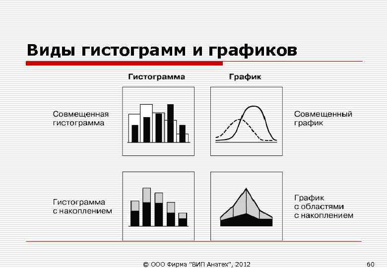 Виды гистограмм и графиков © ООО Фирма Виды гистограмм и графиков © ООО Фирма