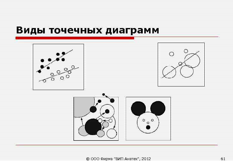 Виды точечных диаграмм © ООО Фирма Виды точечных диаграмм © ООО Фирма