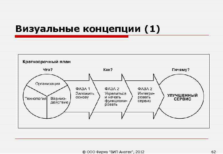 Визуальные концепции (1) © ООО Фирма Визуальные концепции (1) © ООО Фирма
