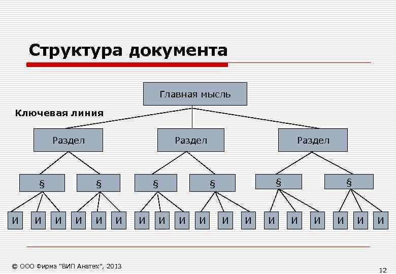 Работа в режиме структуры документа