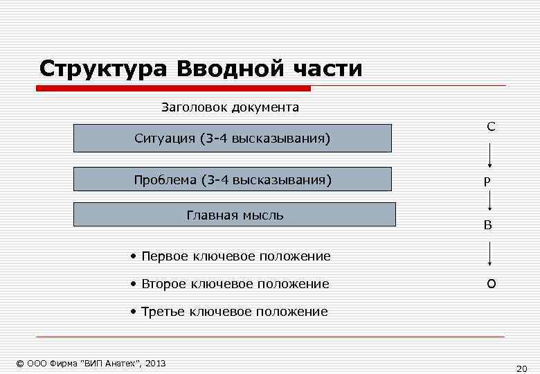   Структура Вводной части     Заголовок документа   