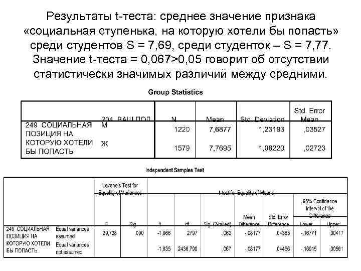   Результаты t-теста: среднее значение признака «социальная ступенька, на которую хотели бы попасть»