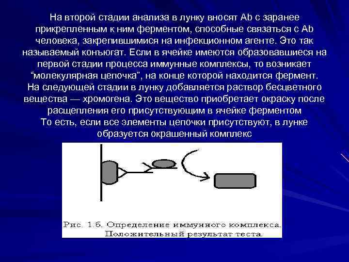 На второй стадии анализа в лунку вносят Ab с заранее прикрепленным На второй стадии анализа в лунку вносят Ab с заранее прикрепленным