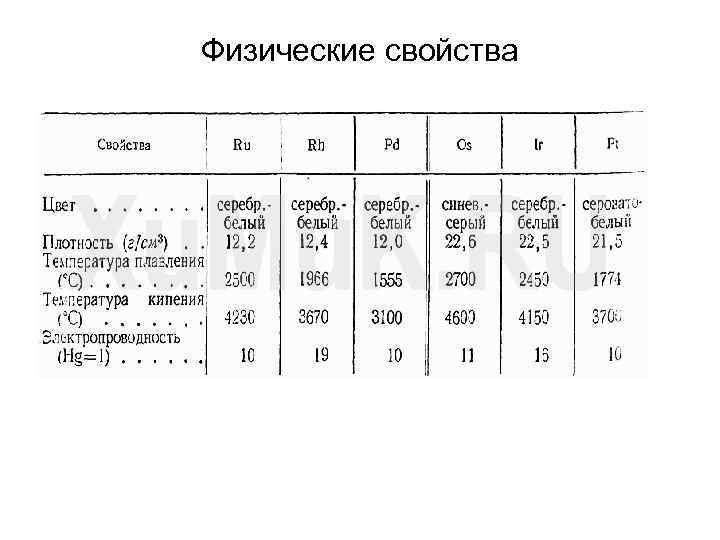 Характеристика серебра по плану