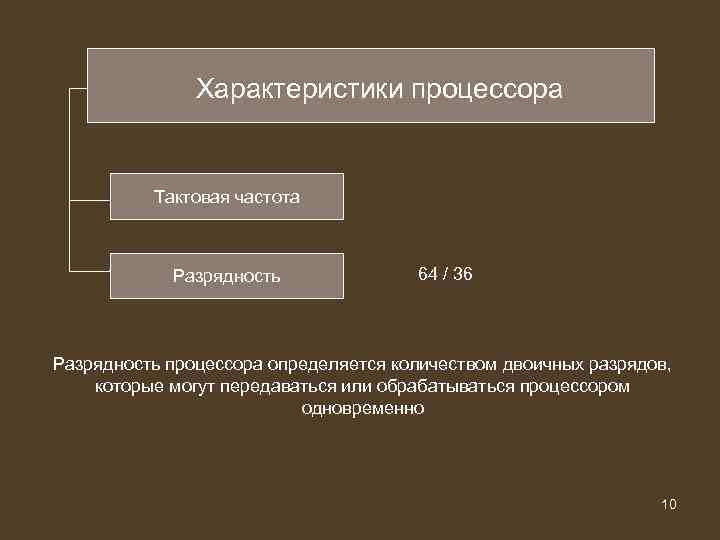 Характеристики процессора Тактовая частота Разрядность Характеристики процессора Тактовая частота Разрядность