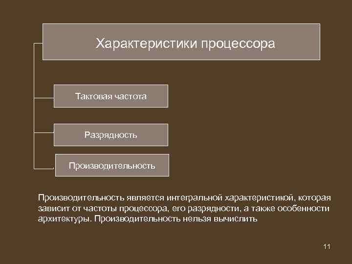 Характеристики процессора Тактовая частота Разрядность Производительность Характеристики процессора Тактовая частота Разрядность Производительность