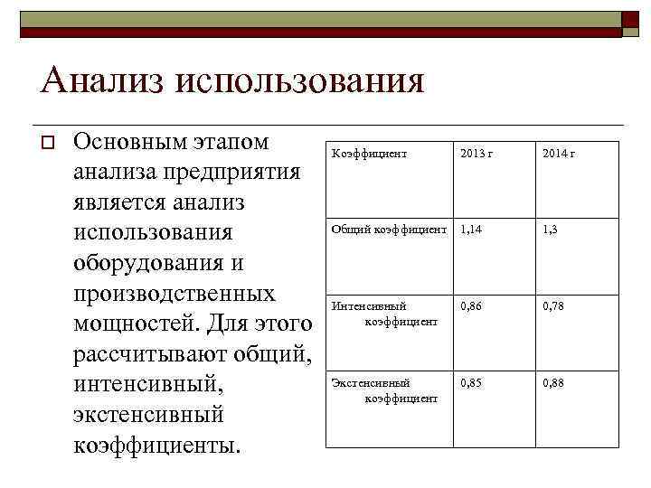 Анализ использования o  Основным этапом   Коэффициент   2013 г 