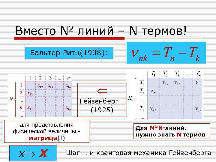 Вместо N 2 линий – N термов! Вальтер Ритц(1908):     Гейзенберг