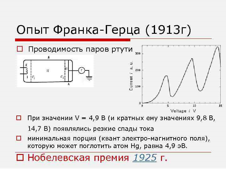 Опыт дж франка и г герца схема опыта пояснения выводы из опыта