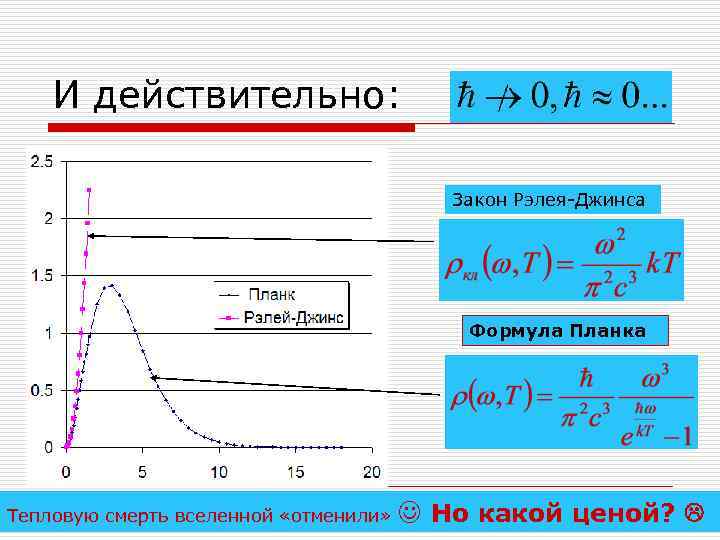   И действительно:       Закон Рэлея-Джинса  