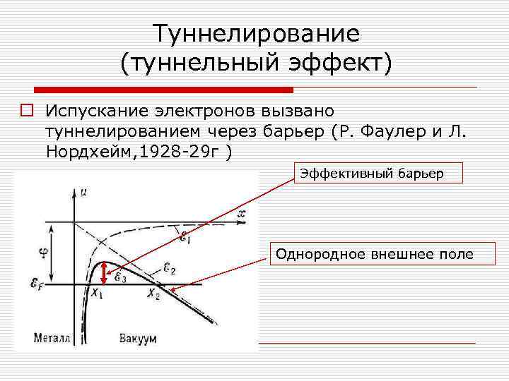    Туннелирование  (туннельный эффект) o Испускание электронов вызвано  туннелированием через