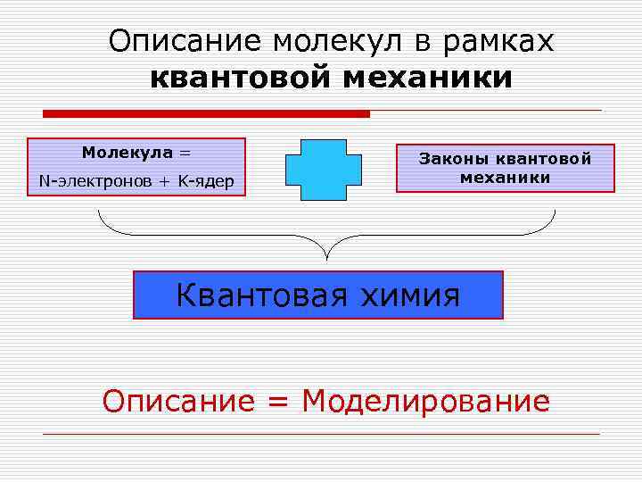   Описание молекул в рамках  квантовой механики Молекула =  Законы квантовой