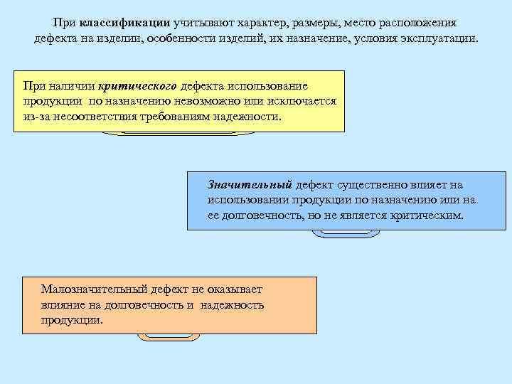 При классификации учитывают характер, размеры, место расположения дефекта на изделии, особенности изделий, При классификации учитывают характер, размеры, место расположения дефекта на изделии, особенности изделий,