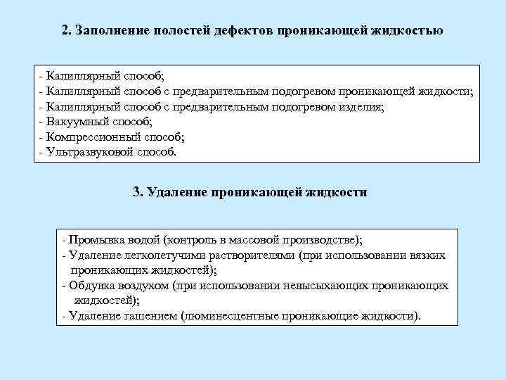 Метод контроля целостности антивирус