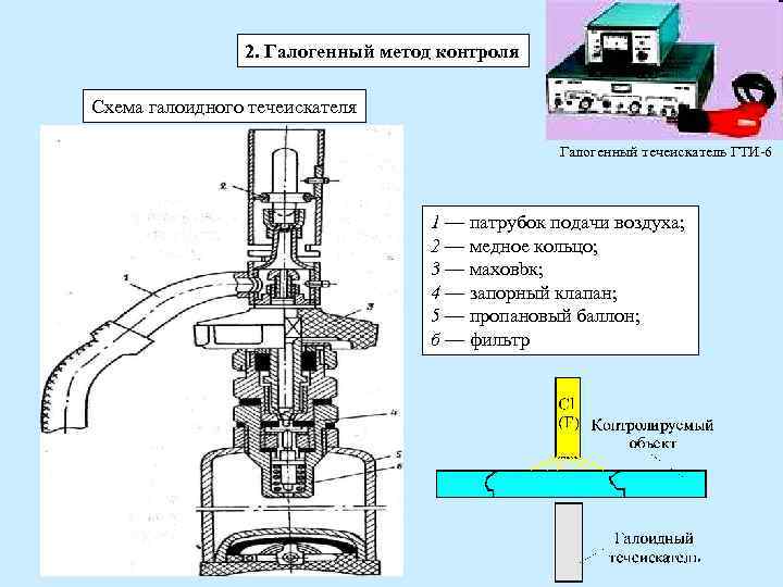 2. Галогенный метод контроля Схема галоидного течеискателя 2. Галогенный метод контроля Схема галоидного течеискателя
