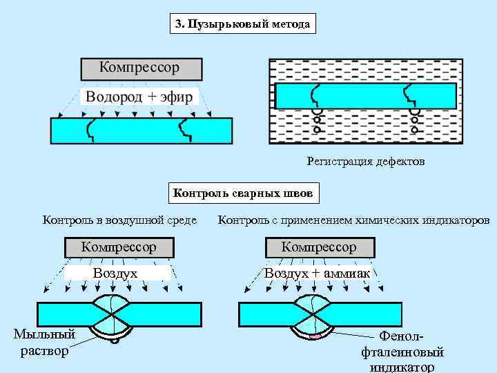 Регистрация дефекта