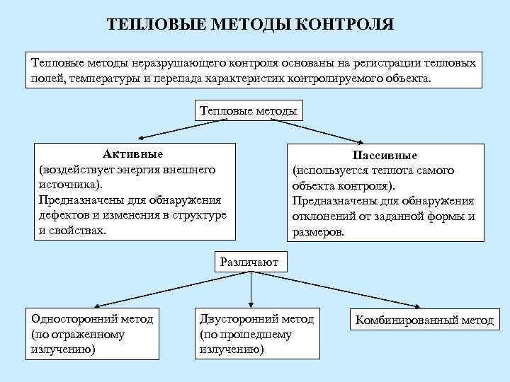 Какие методы контроля. Классификация методов теплового контроля. Тепловой контроль неразрушающего контроля. Тепловой метод контроля. Схема методов теплового контроля.