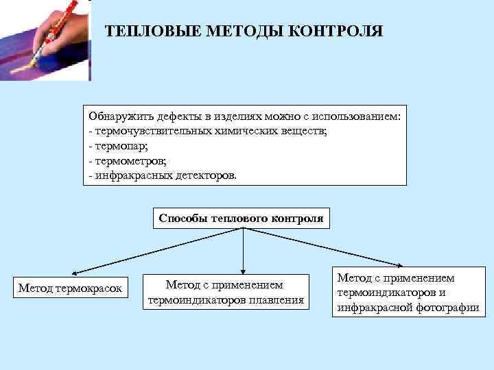 Инструменты контроля качества проекта