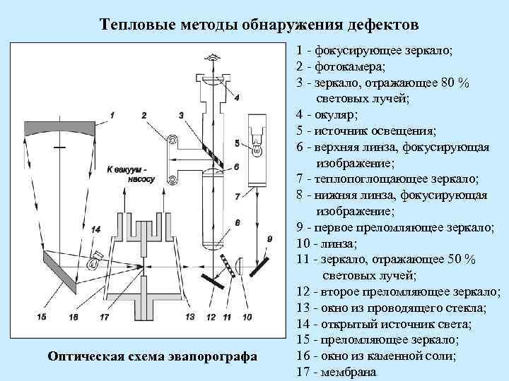 Методы обнаружения объектов на изображении