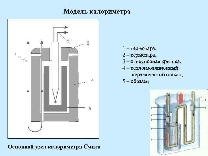 В калориметр налили некоторое количество горячей и холодной воды на рисунке представлены