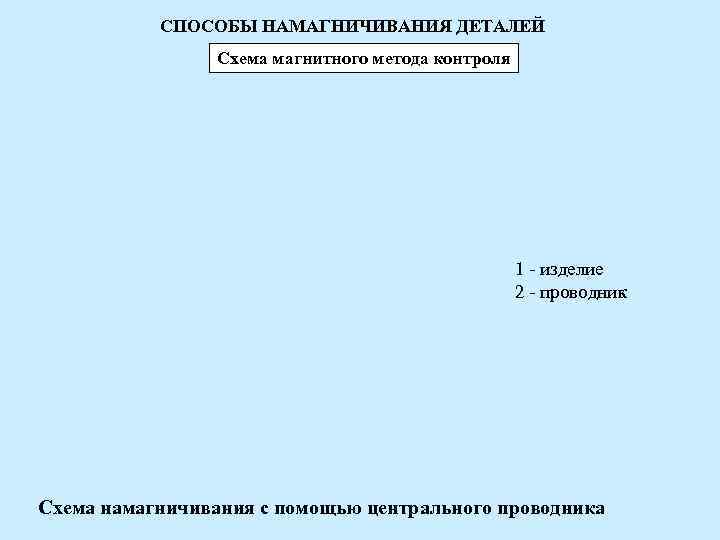СПОСОБЫ НАМАГНИЧИВАНИЯ ДЕТАЛЕЙ Схема магнитного метода контроля СПОСОБЫ НАМАГНИЧИВАНИЯ ДЕТАЛЕЙ Схема магнитного метода контроля