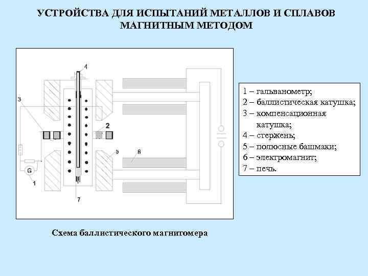 УСТРОЙСТВА ДЛЯ ИСПЫТАНИЙ МЕТАЛЛОВ И СПЛАВОВ МАГНИТНЫМ МЕТОДОМ 1 УСТРОЙСТВА ДЛЯ ИСПЫТАНИЙ МЕТАЛЛОВ И СПЛАВОВ МАГНИТНЫМ МЕТОДОМ 1