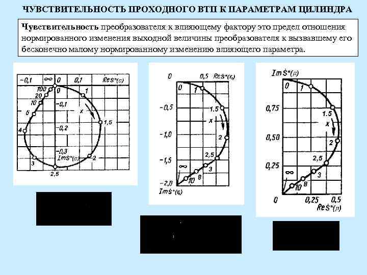 ЧУВСТВИТЕЛЬНОСТЬ ПРОХОДНОГО ВТП К ПАРАМЕТРАМ ЦИЛИНДРА Чувствительность преобразователя к влияющему фактору это предел отношения ЧУВСТВИТЕЛЬНОСТЬ ПРОХОДНОГО ВТП К ПАРАМЕТРАМ ЦИЛИНДРА Чувствительность преобразователя к влияющему фактору это предел отношения