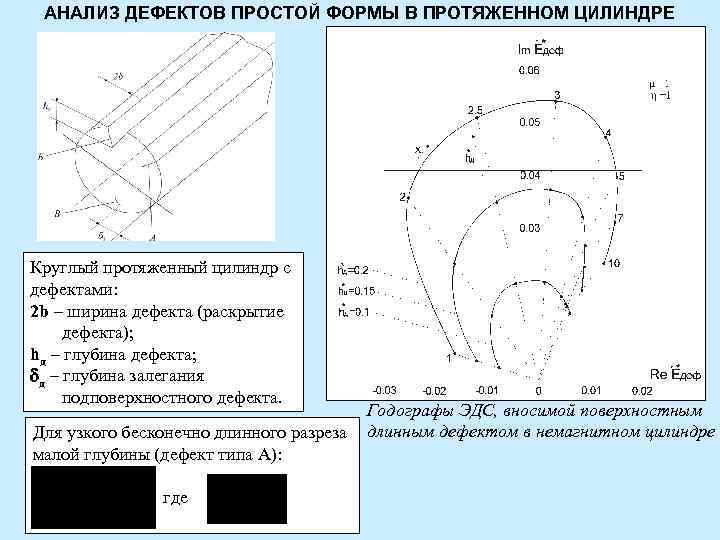 АНАЛИЗ ДЕФЕКТОВ ПРОСТОЙ ФОРМЫ В ПРОТЯЖЕННОМ ЦИЛИНДРЕ Круглый протяженный цилиндр с дефектами: 2 АНАЛИЗ ДЕФЕКТОВ ПРОСТОЙ ФОРМЫ В ПРОТЯЖЕННОМ ЦИЛИНДРЕ Круглый протяженный цилиндр с дефектами: 2