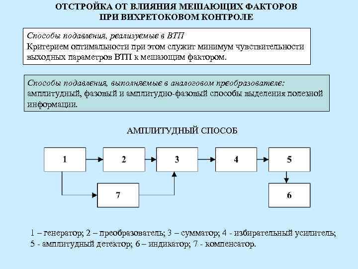 ОТСТРОЙКА ОТ ВЛИЯНИЯ МЕШАЮЩИХ ФАКТОРОВ ПРИ ВИХРЕТОКОВОМ КОНТРОЛЕ Способы подавления, реализуемые ОТСТРОЙКА ОТ ВЛИЯНИЯ МЕШАЮЩИХ ФАКТОРОВ ПРИ ВИХРЕТОКОВОМ КОНТРОЛЕ Способы подавления, реализуемые