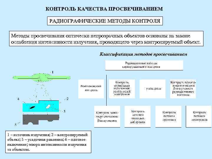 Индикатор качества изображения при радиографическом контроле