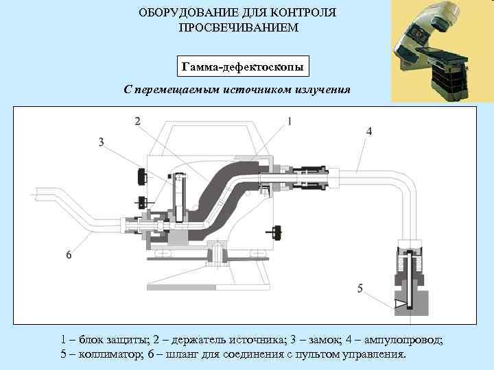 ОБОРУДОВАНИЕ ДЛЯ КОНТРОЛЯ ПРОСВЕЧИВАНИЕМ ОБОРУДОВАНИЕ ДЛЯ КОНТРОЛЯ ПРОСВЕЧИВАНИЕМ