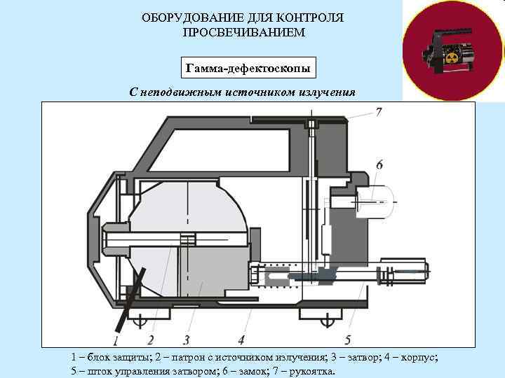 ОБОРУДОВАНИЕ ДЛЯ КОНТРОЛЯ ПРОСВЕЧИВАНИЕМ ОБОРУДОВАНИЕ ДЛЯ КОНТРОЛЯ ПРОСВЕЧИВАНИЕМ