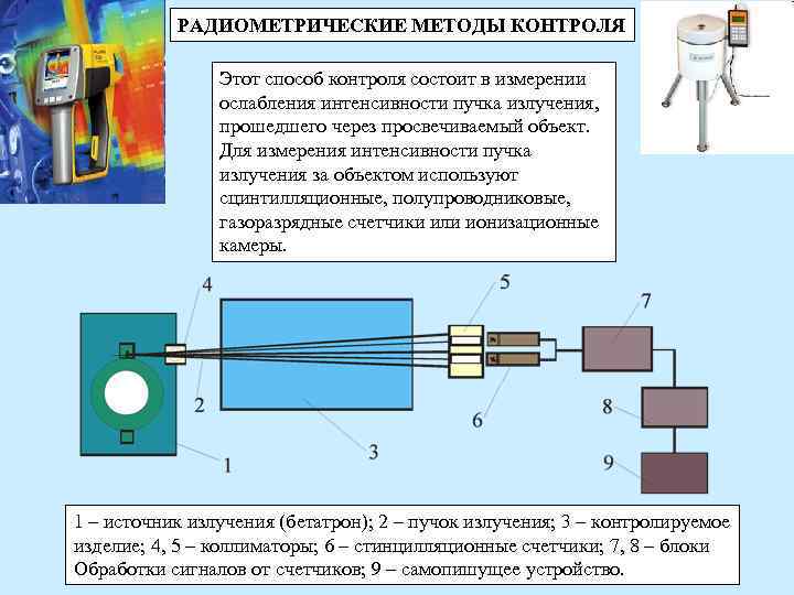 Радиометрические методы анализа презентация