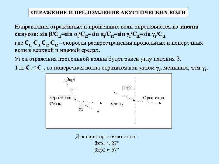 ОТРАЖЕНИЕ И ПРЕЛОМЛЕНИЕ АКУСТИЧЕСКИХ ВОЛН Направления отражённых и прошедших волн определяются из закона ОТРАЖЕНИЕ И ПРЕЛОМЛЕНИЕ АКУСТИЧЕСКИХ ВОЛН Направления отражённых и прошедших волн определяются из закона