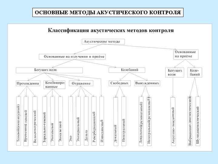 Карта орск гомельская 78а