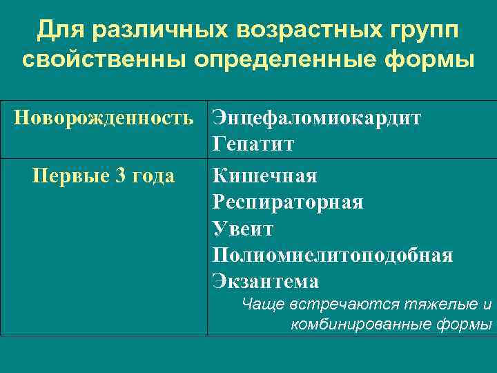  Для различных возрастных групп свойственны определенные формы Новорожденность Энцефаломиокардит   Гепатит Первые