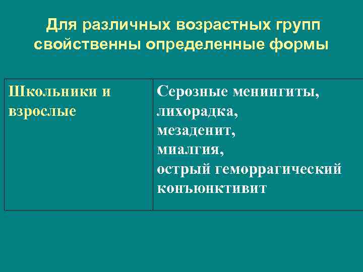   Для различных возрастных групп  свойственны определенные формы Школьники и  Серозные