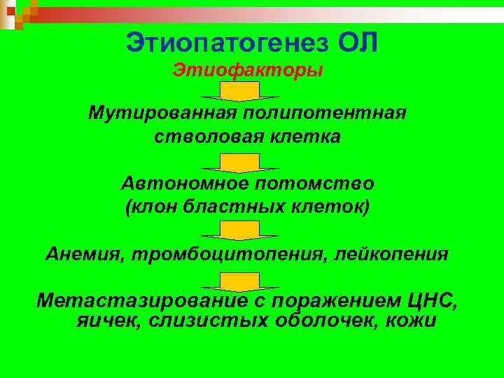  Этиопатогенез ОЛ  Этиофакторы Мутированная полипотентная   стволовая клетка  Автономное