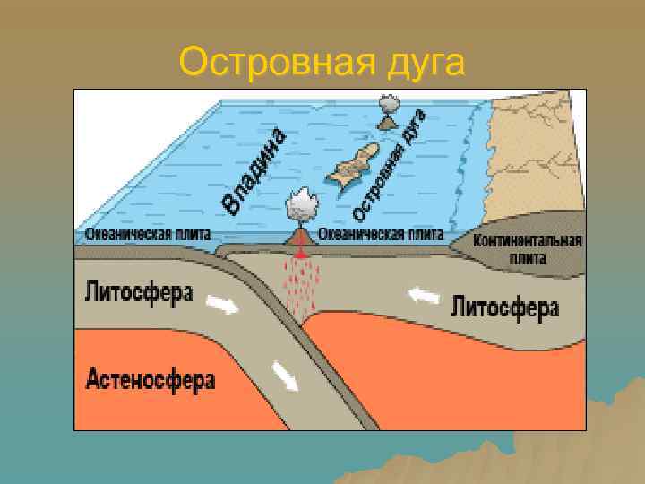 Островная дуга 