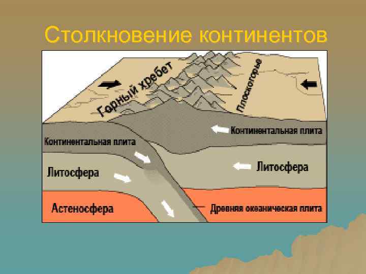  Столкновение континентов 