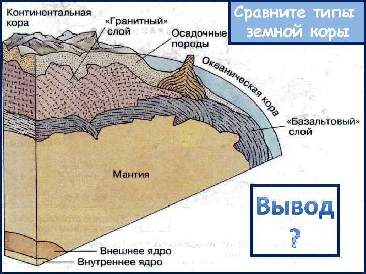    Сравните типы    земной коры  ТИПЫ ЗЕМНОЙ КОРЫ