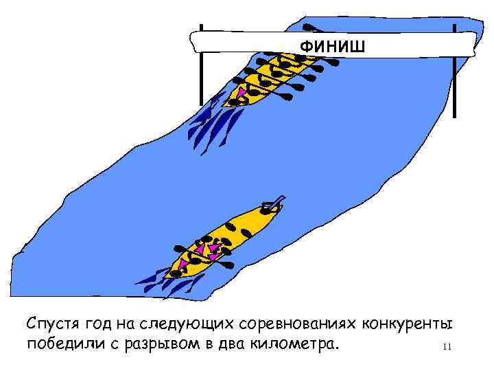       ФИНИШ Спустя год на следующих соревнованиях конкуренты победили
